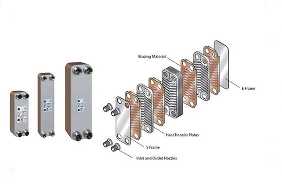 Power Saving Copper Brazed Heat Exchanger Utilized In Energy Recovery Systems