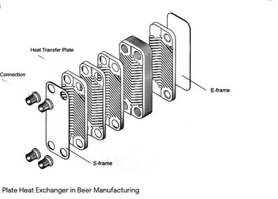 Fusion Bonded Plate Heat Exchanger Box Type