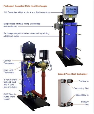 Laser Welding Fusion Bonded Industrial Plate Heat Exchanger In Marine And Offshore