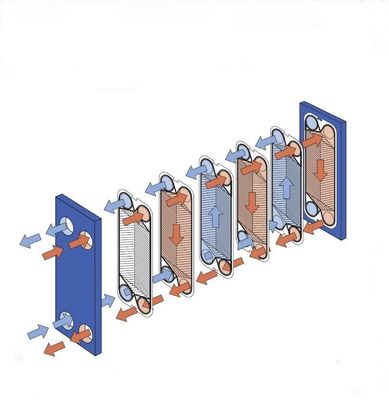 Energy Efficient Standard Brazed Type Heat Exchanger Chiller Plate Heat Exchanger Zl14