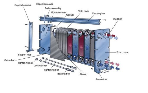 Stainless Steel Plate Heat Exchanger For The Beer Industry