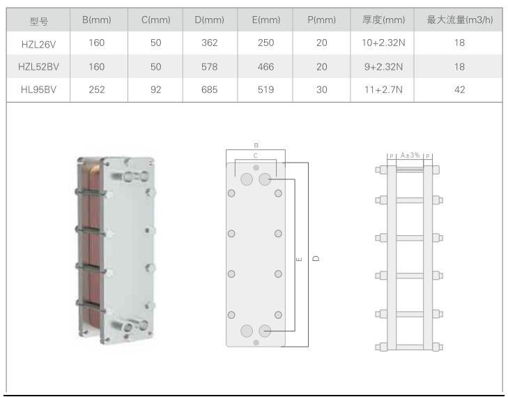 Robust High Pressure Plate Heat Exchanger Brazed