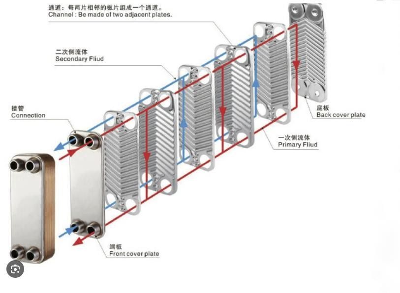 4.5Mpa High Pressure Plate Heat Exchanger In Petrochemical Processes And Chemical Synthesis