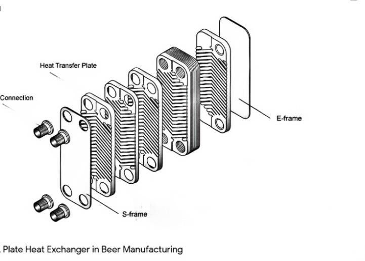 Fusion Bonded Plate Heat Exchanger Box Type